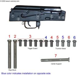 Arsenal Complete Rivet Set for AK47 and AK74 Stamped Receiver